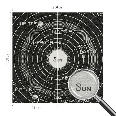 Tapetas su kosmine diagrama